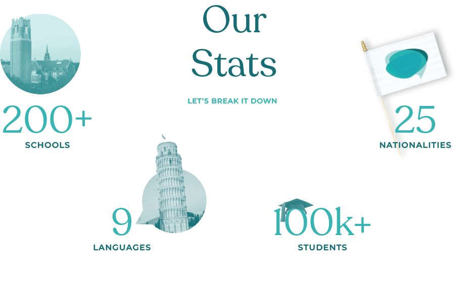 Our stats
